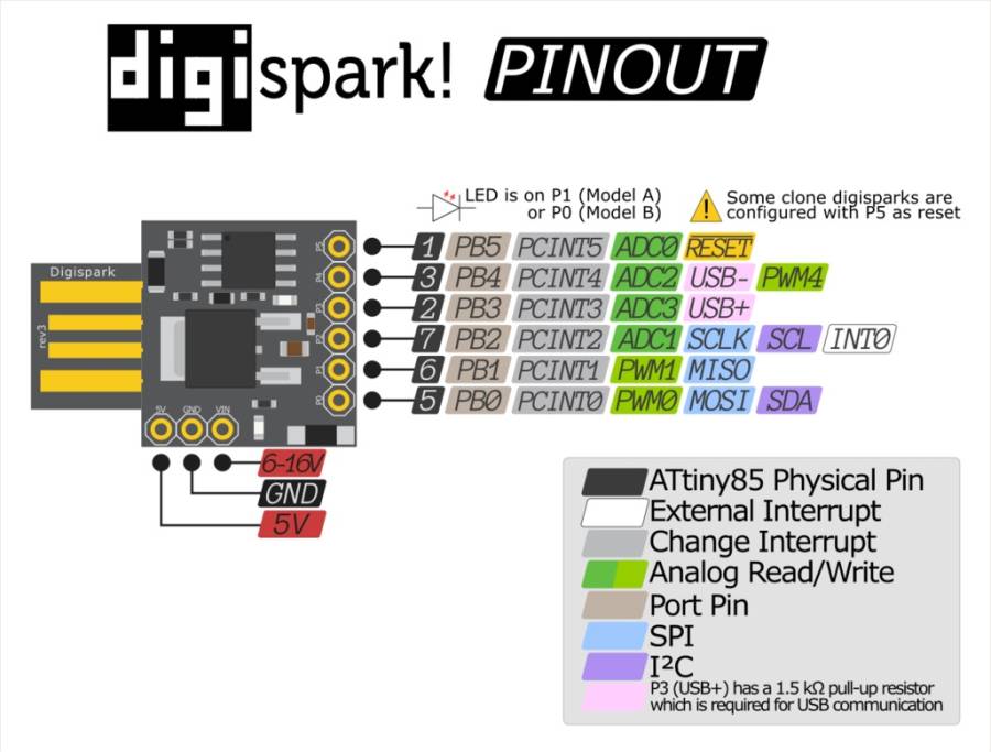 digispark_pinout2.jpg