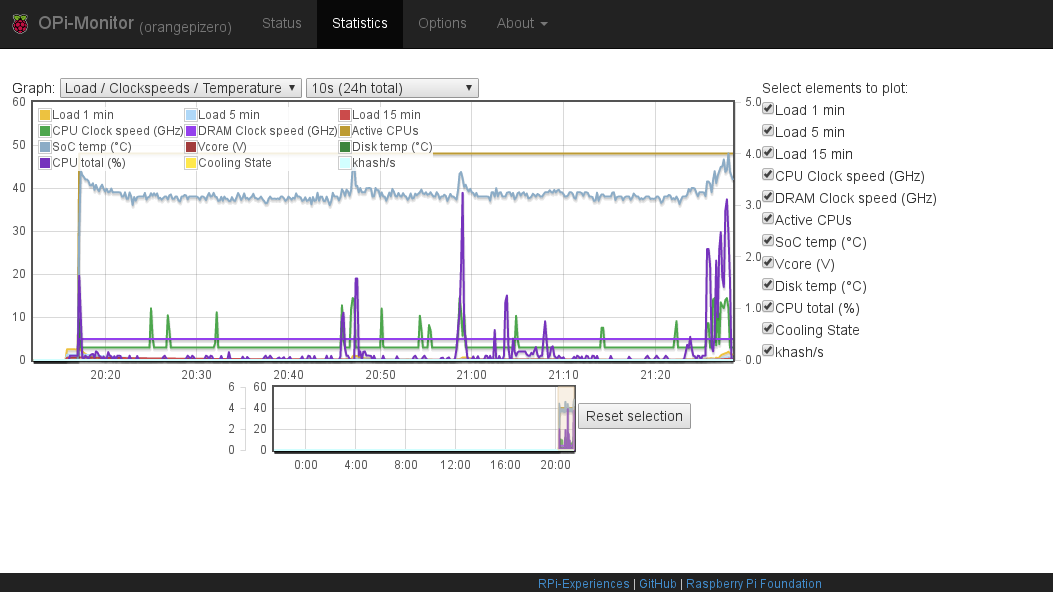 Estadísticas en RPi-Monitor Estadísticas en RPi-Monitor
